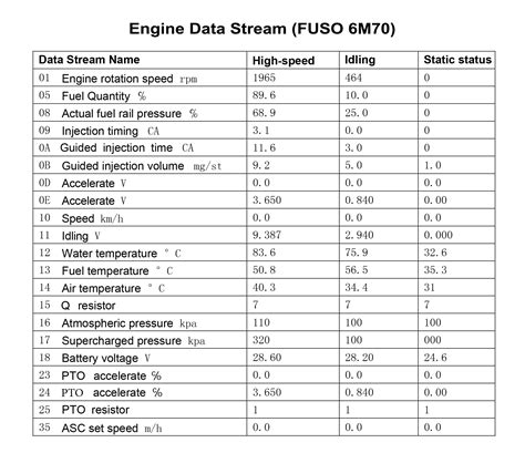 Output from the intake air pressure sensor is too low. . Mitsubishi fuso clear codes